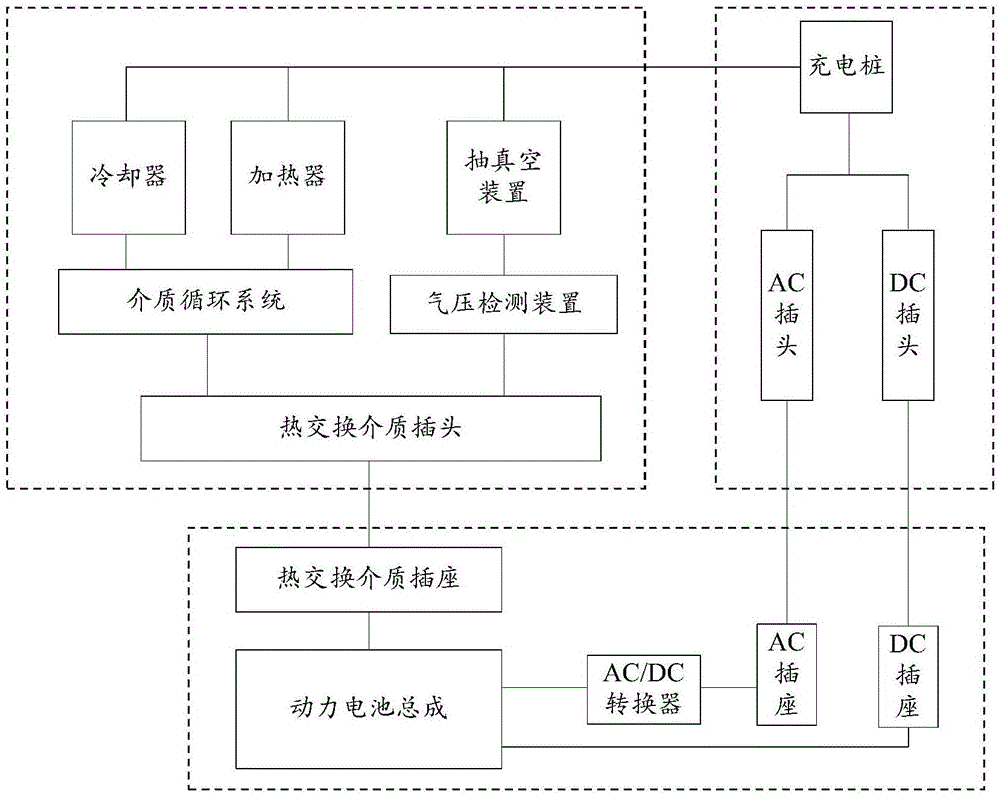 一种动力电池调温装置的制作方法