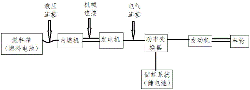 一种用于混合动力汽车的电池储能控制方法与流程