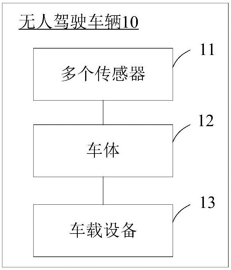 无人驾驶车辆的制作方法