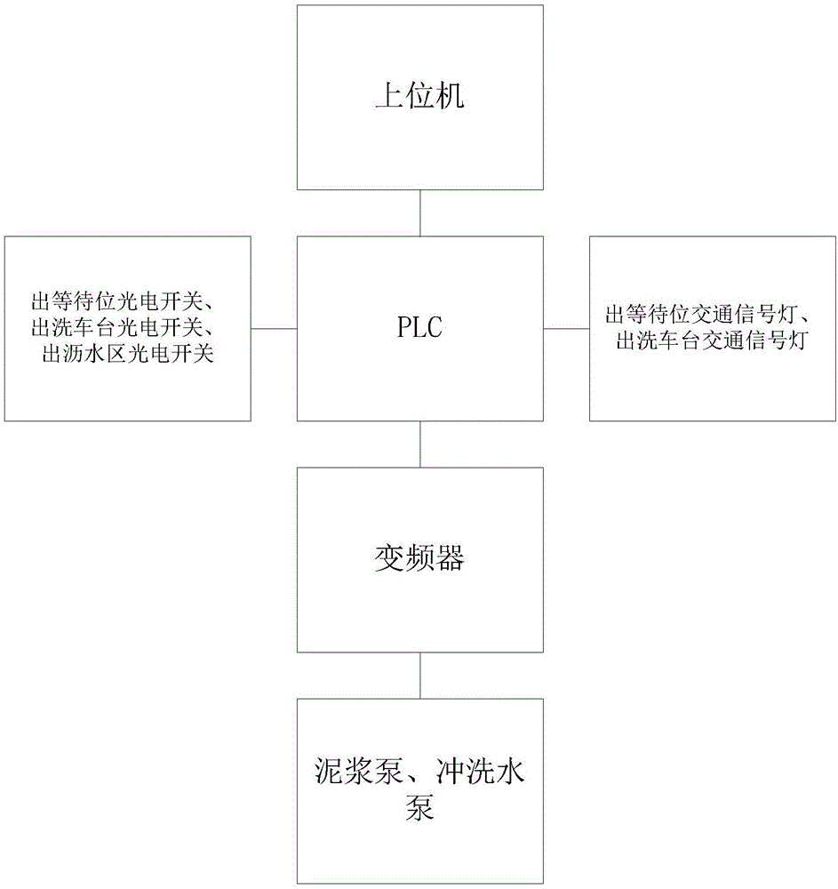 自动洗车台装置的制作方法