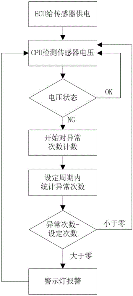 电动助力转向系统的传感器故障检测方法与流程