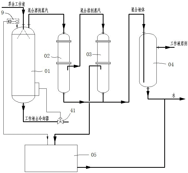 闪蒸罐的制作方法