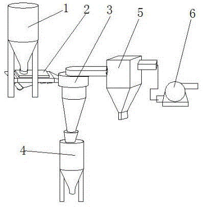氯化胆碱粉剂的载体上料装置的制作方法
