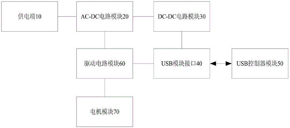 一种USB接口兼容不同模块实现电机控制的系统及其方法与流程