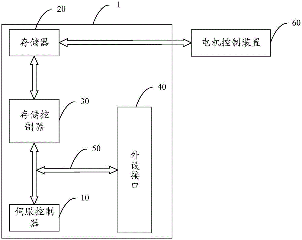 一种电机控制方法及装置与流程