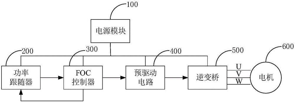 基于FOC的电动工具控制装置的制作方法