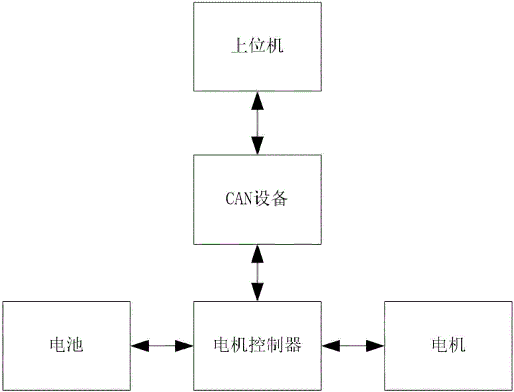 一种电机加减载避免误操作的上位机按键设计方法与流程