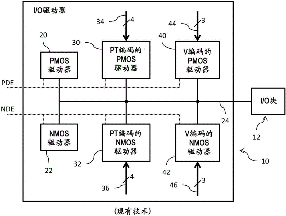 使用时钟信号频率比较的输入/输出驱动器电路的电源电压补偿的制作方法