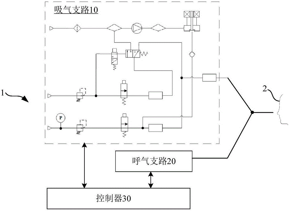 呼吸机的制作方法