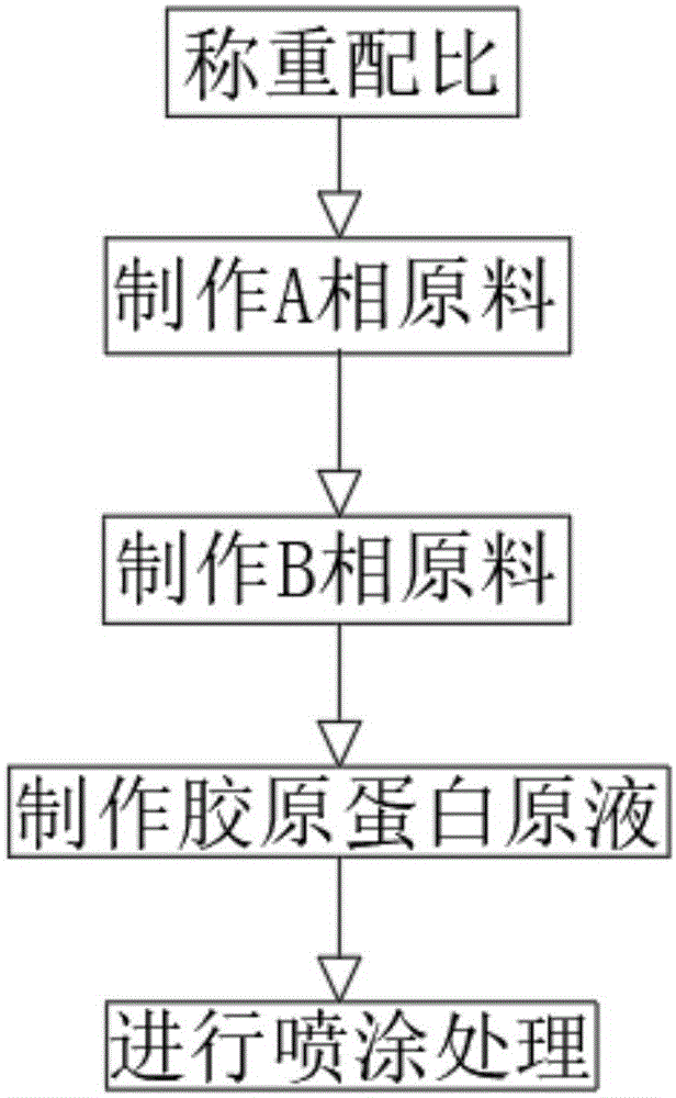 一种保湿棉柔巾及其制备方法与流程