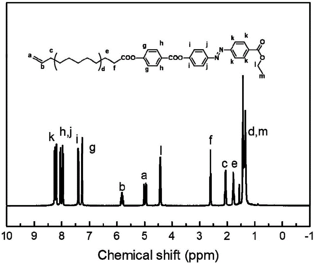 一种具有微相分离结构的含偶氮苯基侧链型液晶聚合物及其制备方法与流程