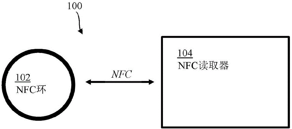 NFC环的制作方法