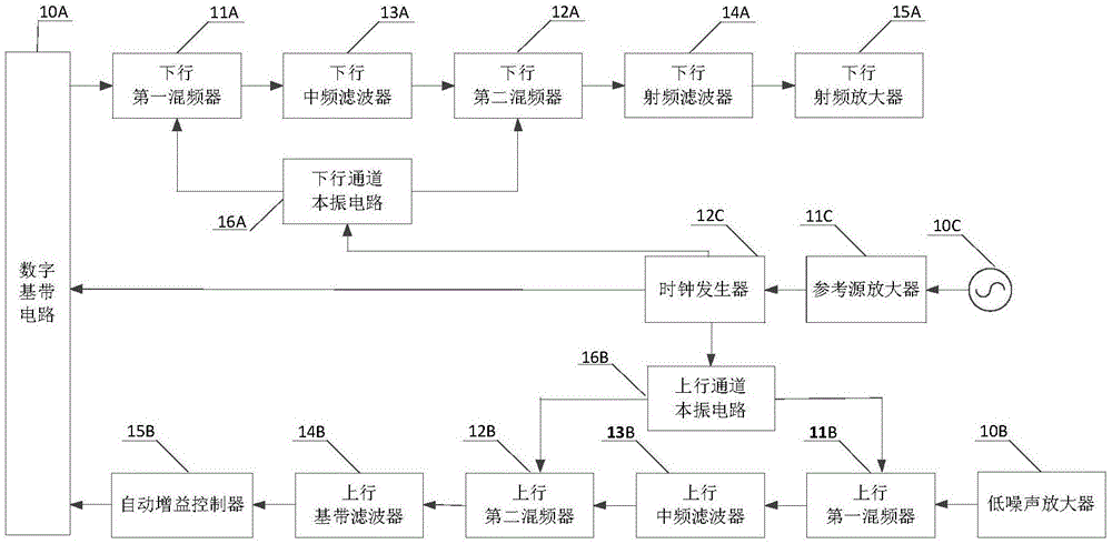 一种用于星载测控设备的射频通道电路的制作方法