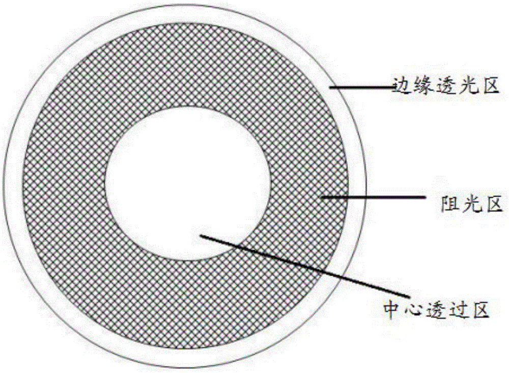 一种功能性角膜接触镜及其制备方法与流程