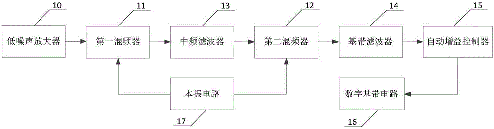 一种用于星载测控设备的上行通道电路的制作方法