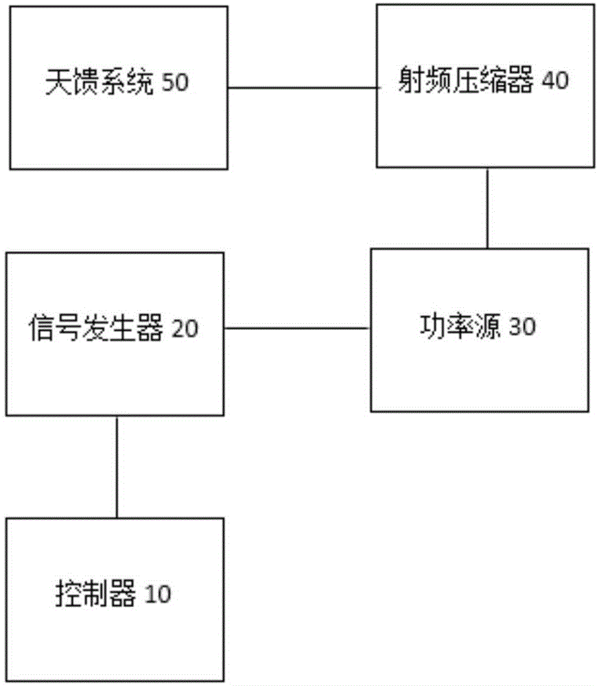 一种车辆电子设备干扰装置的制作方法