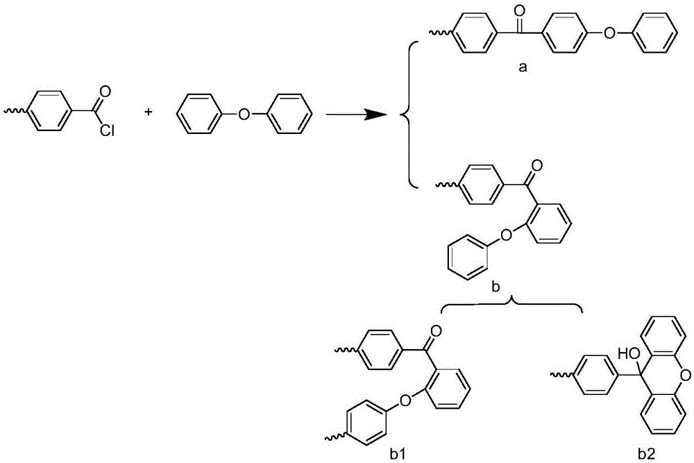 生产聚醚酮酮的工艺的制作方法