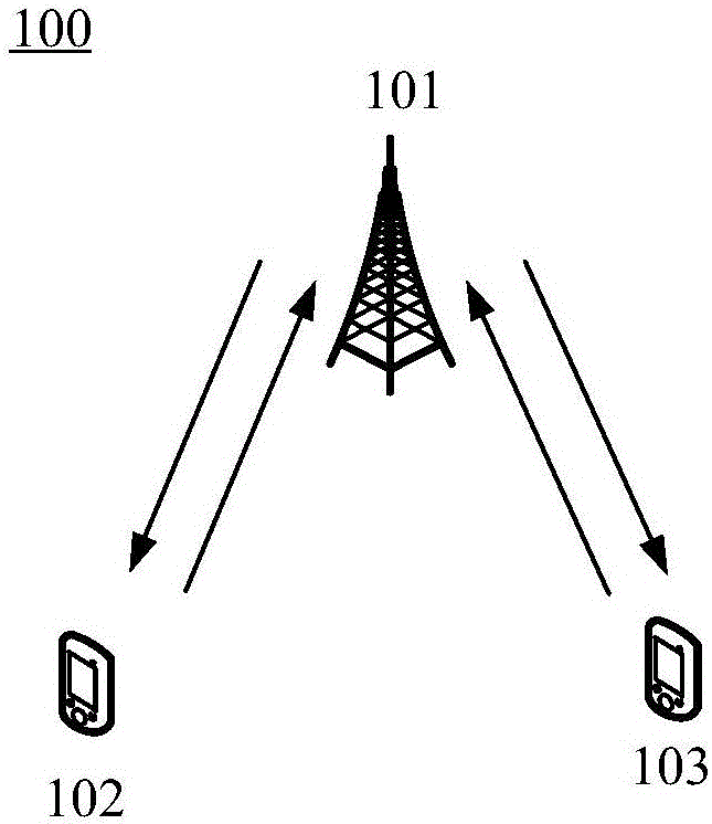 通信方法和通信设备与流程