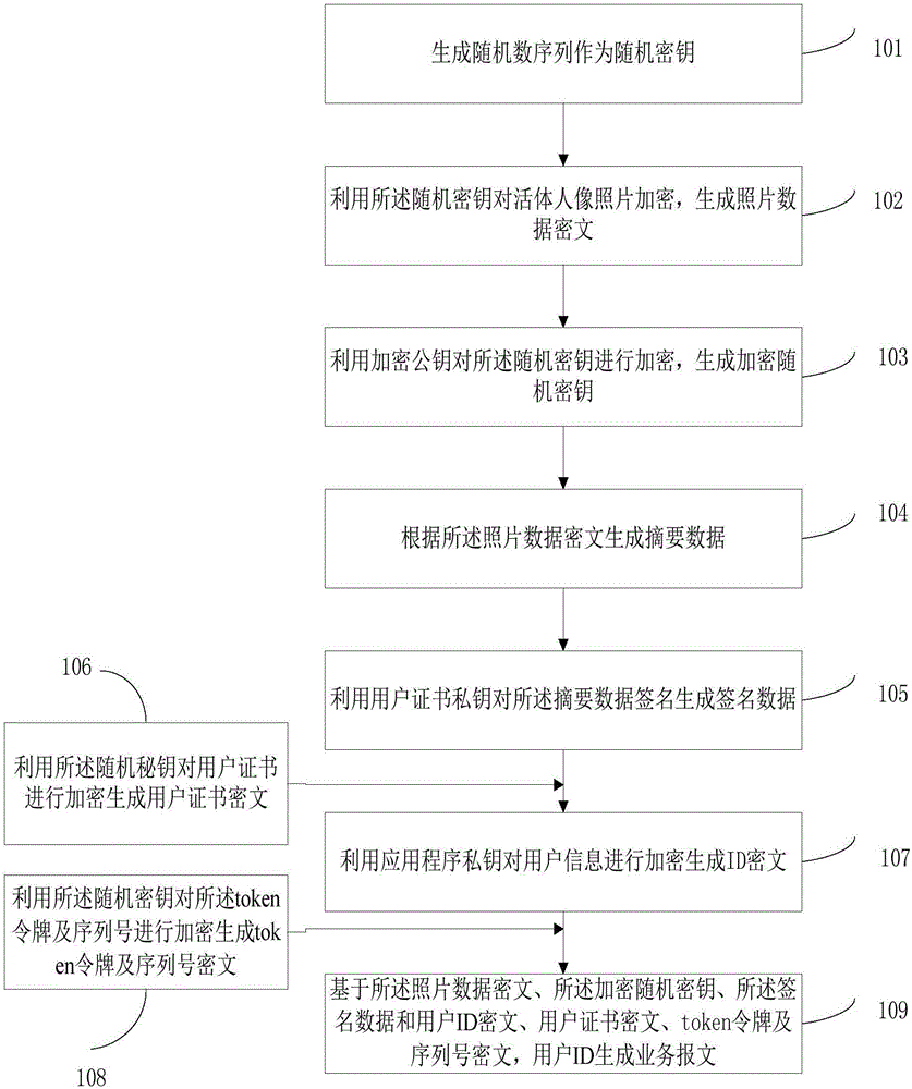 一种活体人像照片加密、解密方法及加解密系统与流程