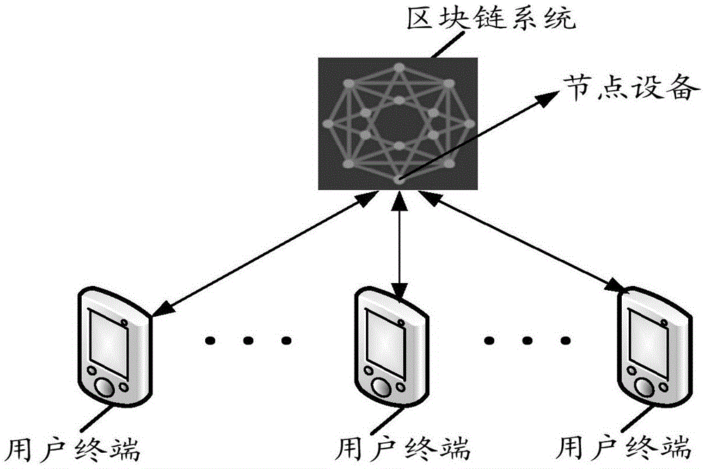 一种私钥备份方法和相关设备与流程