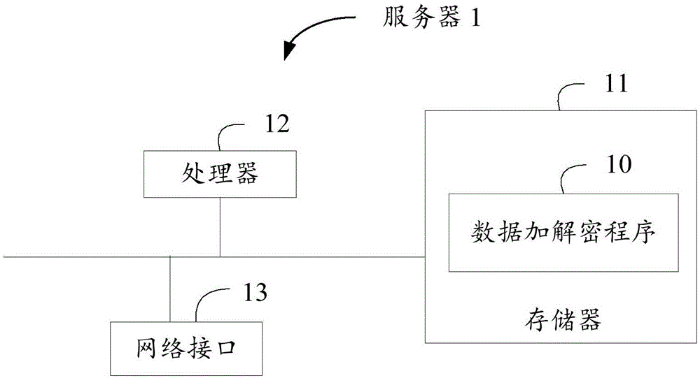 数据加解密方法、服务器及存储介质与流程