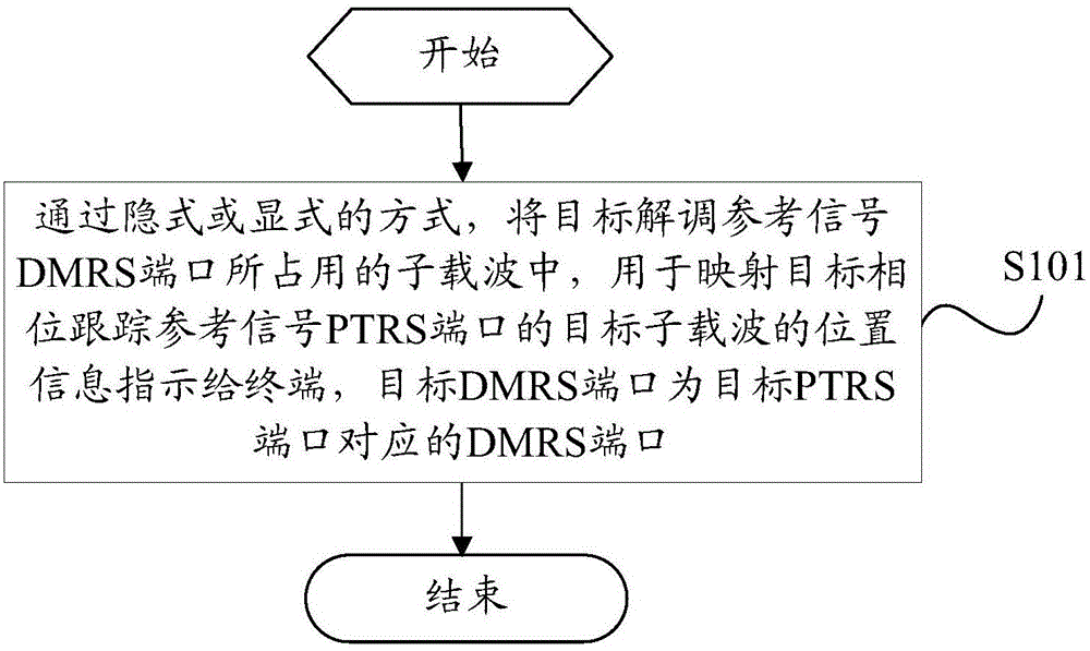 一种参考信号的传输方法、装置、基站及终端与流程