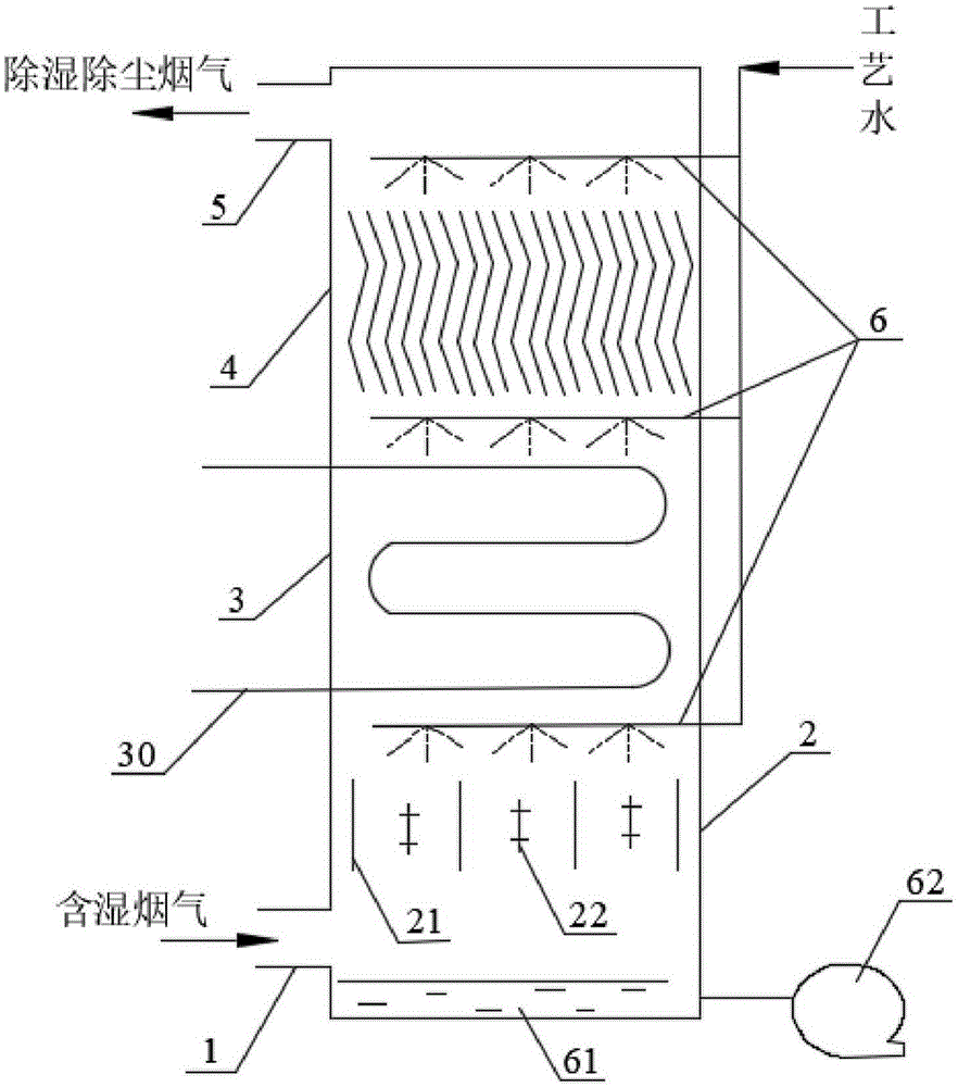 一种烟气除湿除尘装置的制作方法