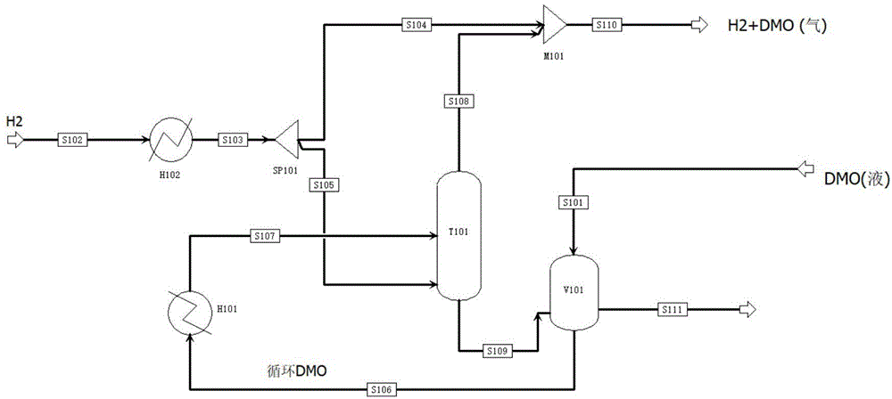 草酸二甲酯的汽化方法和汽化装置与流程