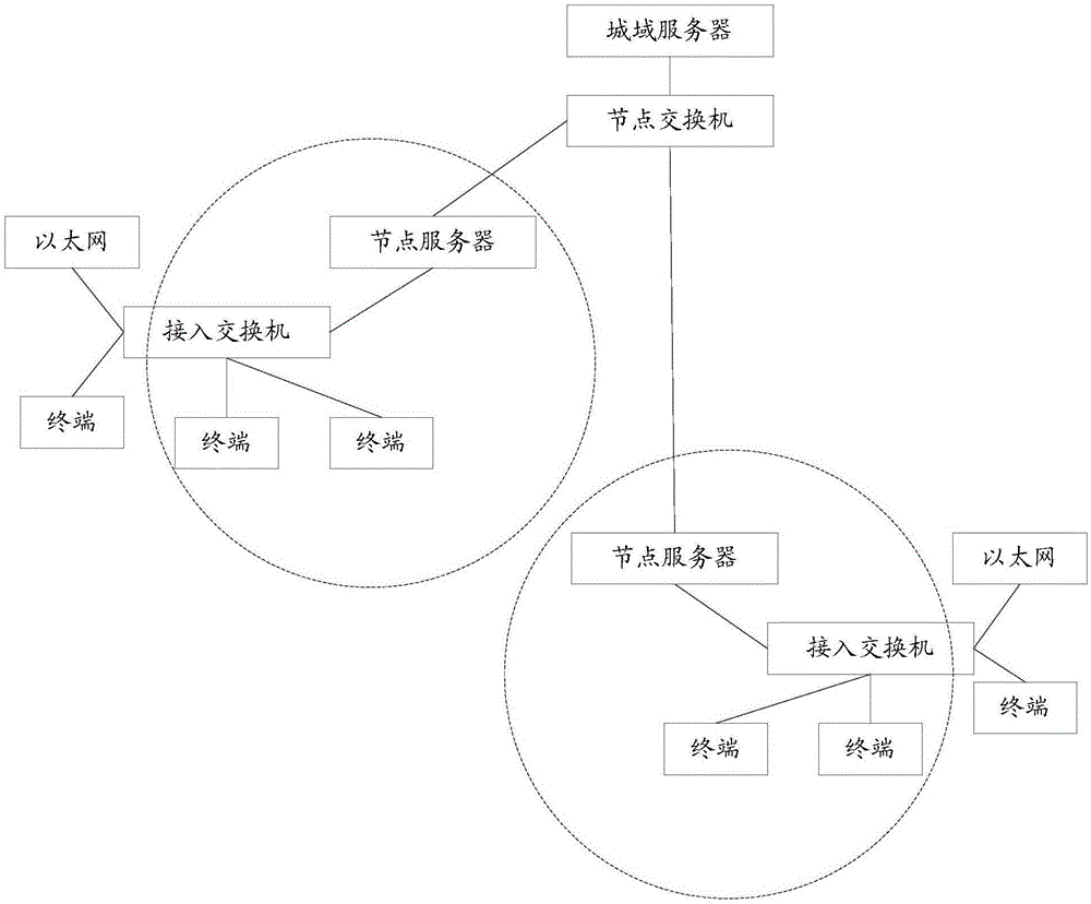 一种视联网音频流处理方法及系统与流程