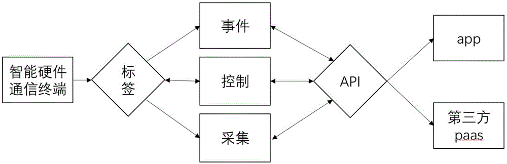 用于将通信协议转换为可视对象标签的模块与方法与流程