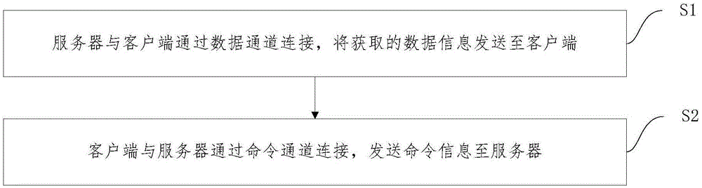 一种信息交互方法及系统与流程