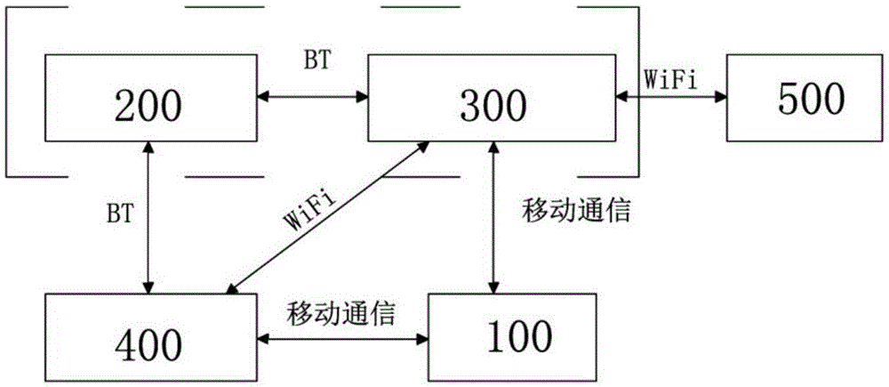 一种智能车载设备及其通信方法与流程