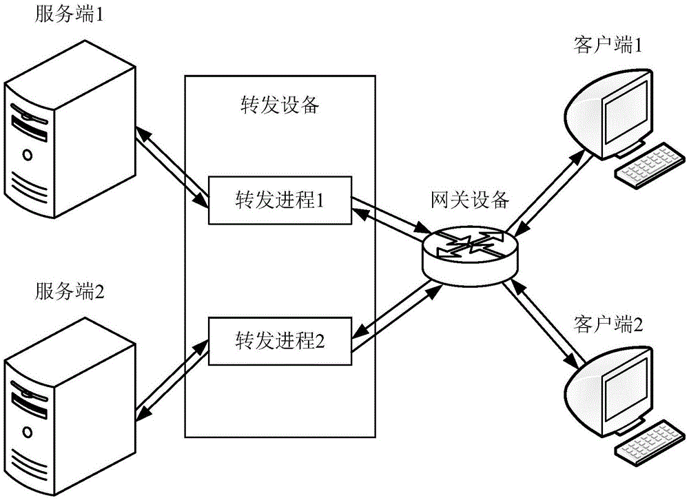 报文转发方法和装置与流程