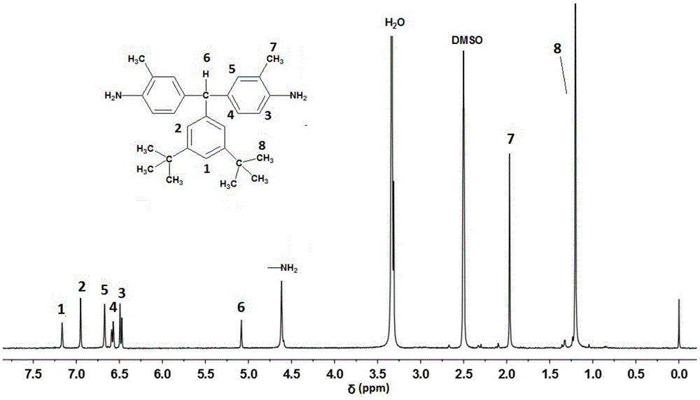 一类同时含双叔丁基苯和二甲基结构高可溶性聚芳酰胺及其制备方法和应用与流程
