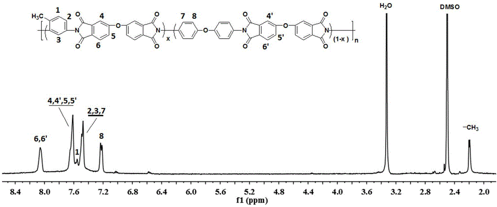 一类含不对称甲基和间位苯环结构的聚酰亚胺树脂及其制备方法与流程