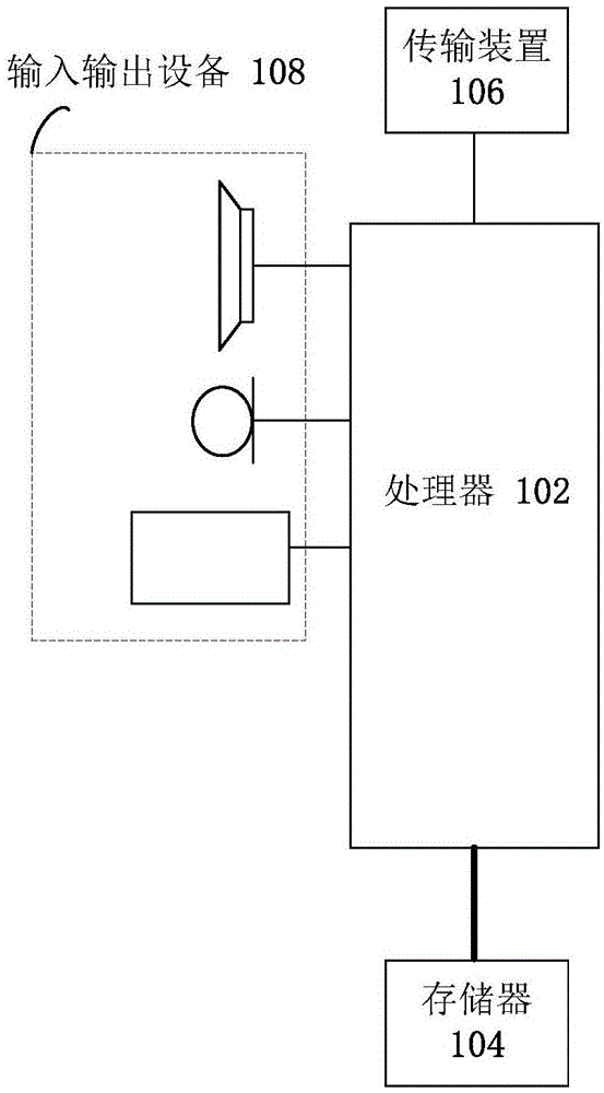 获取信息的方法及装置与流程