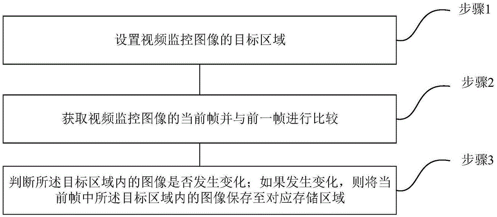 基于视频监控的图像存储方法及其系统与流程