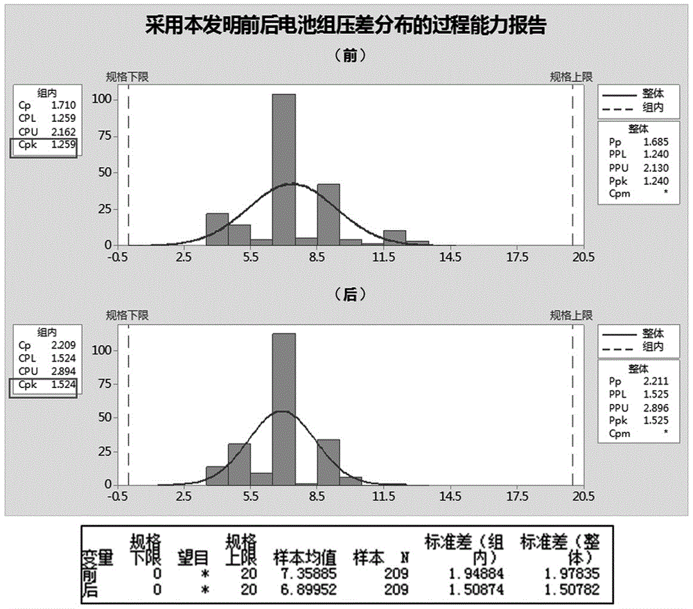 提高锂离子电池配组一致性的自放电筛选方法与流程