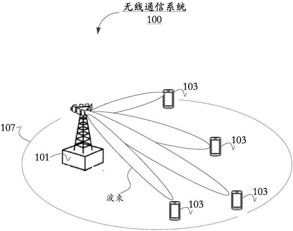 通信方法和通信设备与流程