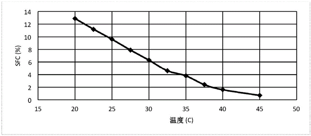 多功能结构化缩水甘油/非缩水甘油基质的制作方法