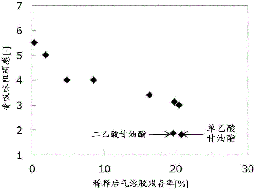 非燃烧型加热吸烟物品用的烟草填充物的制作方法