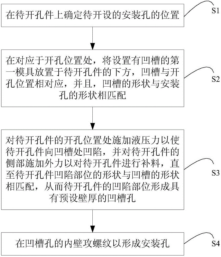 开孔方法与流程