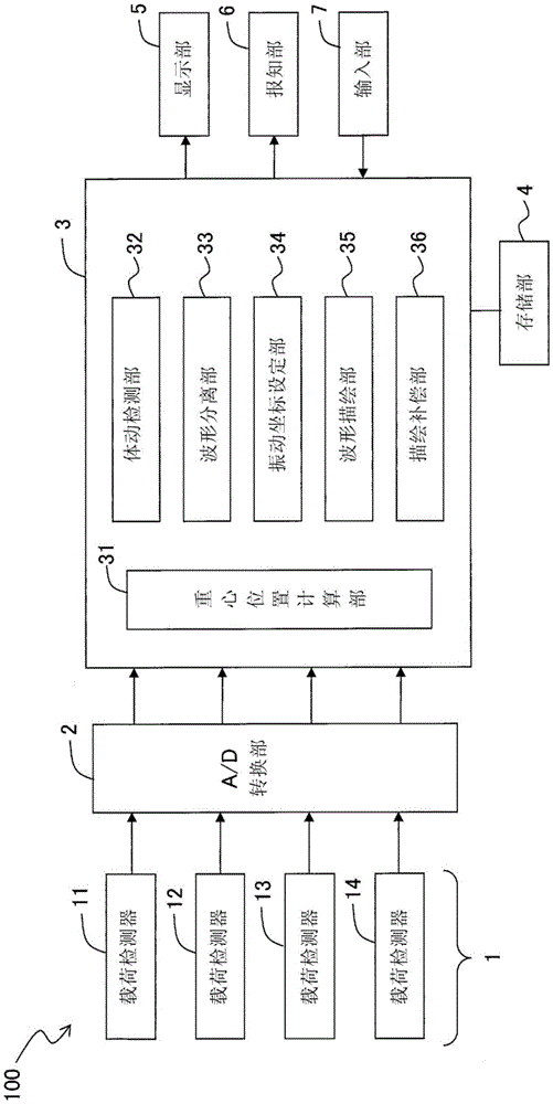 呼吸波形描绘系统的制作方法