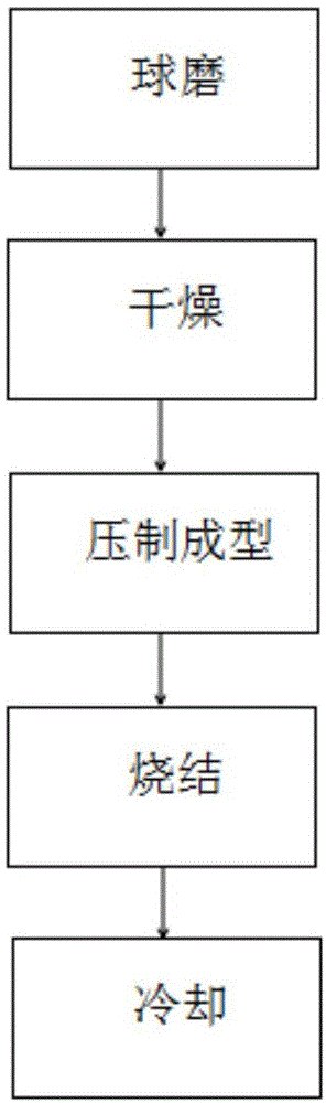 一种基于雾化水汽冷却的硬质合金成型方法与流程