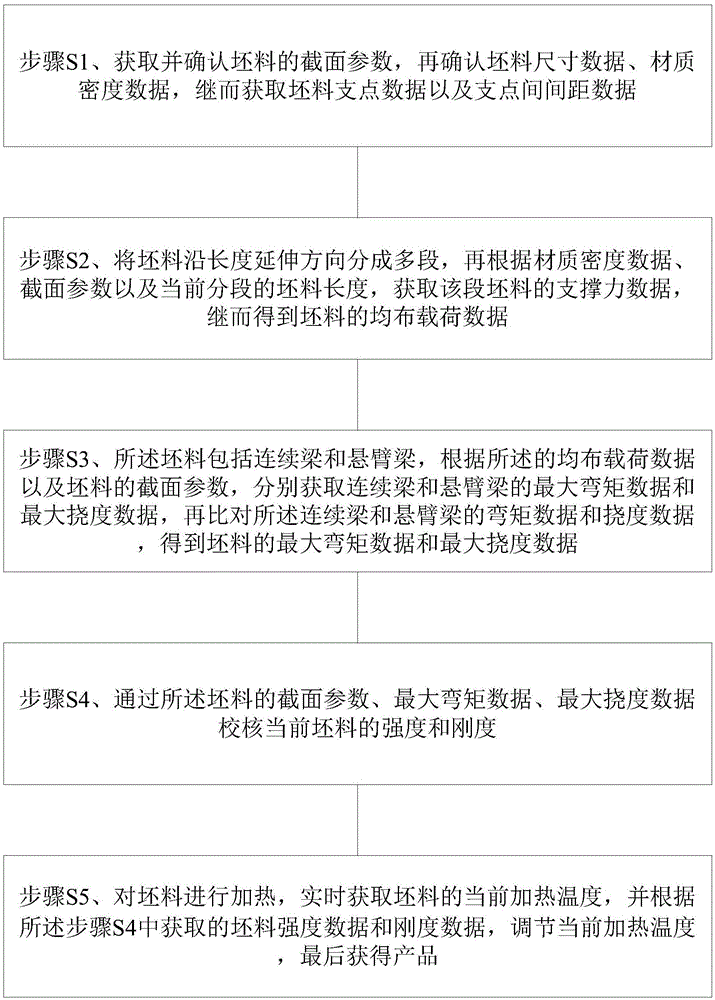 一种基于炉内校核的温度自适应钢坯生产方法与流程