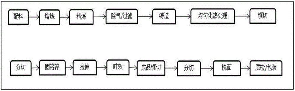 一种高光高亮阳极氧化铸造板的制备工艺的制作方法