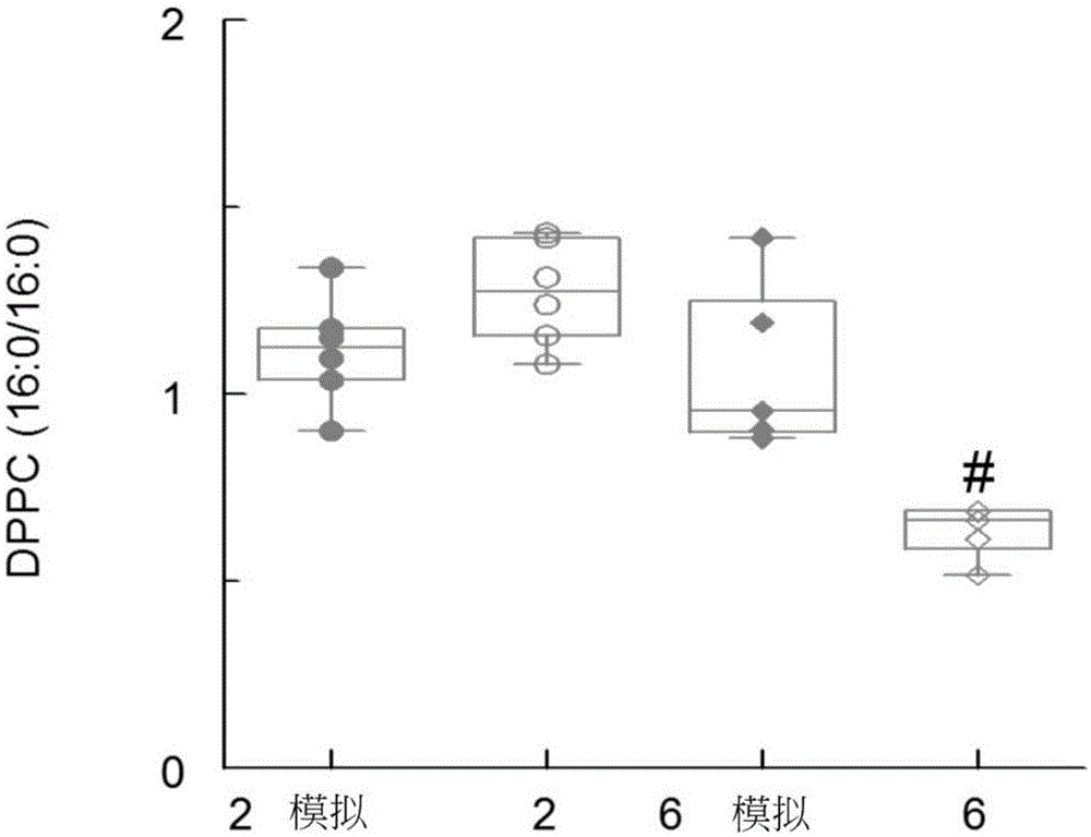 基于脂核苷酸的ARDS治疗的制作方法