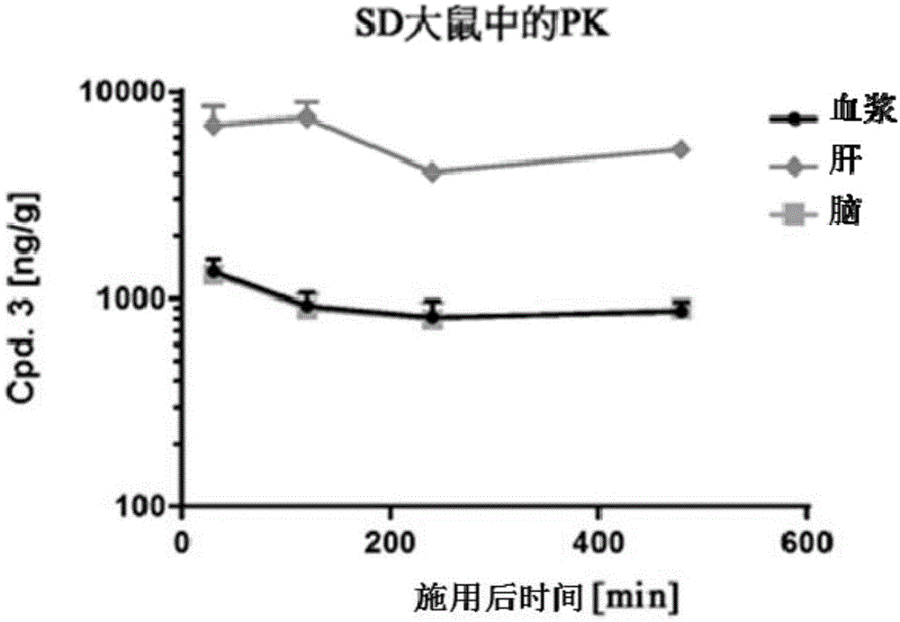 神经病症的治疗的制作方法