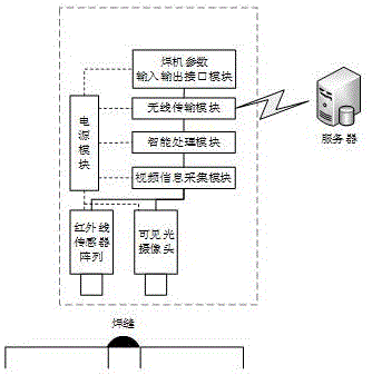 一种基于多源信息融合的焊缝智能在线检测装置的制作方法