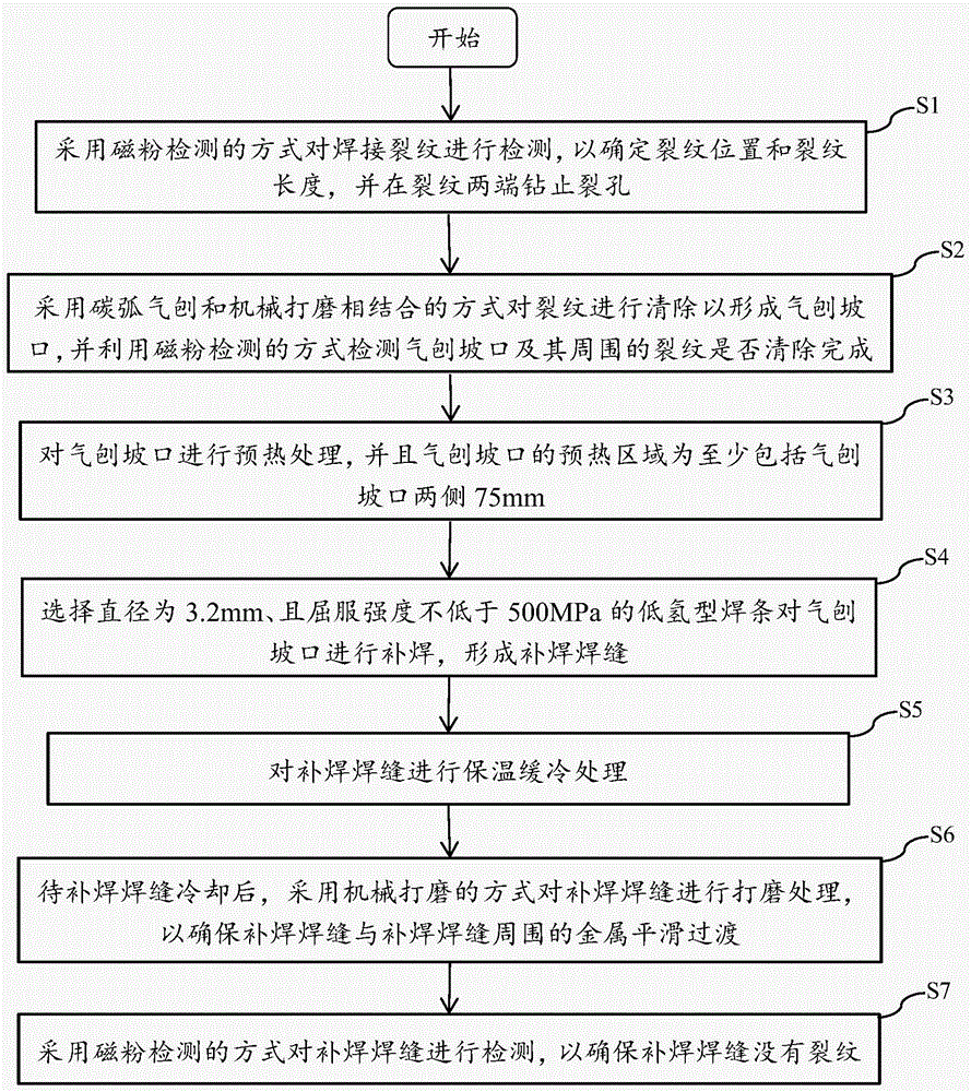 一种EQ51超高强度钢焊接裂纹的修复方法与流程